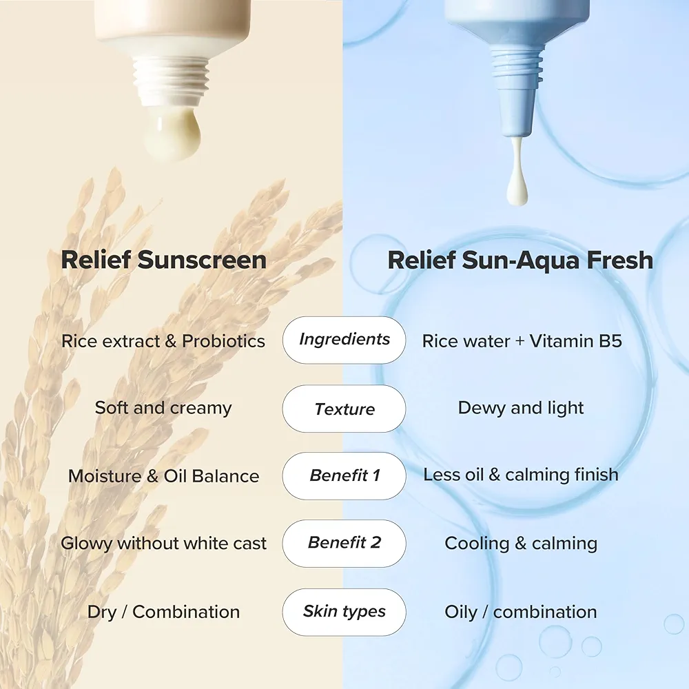 Beauty of Joseon - Relief Sun Aqua-fresh:Rice + B5 50ml 6