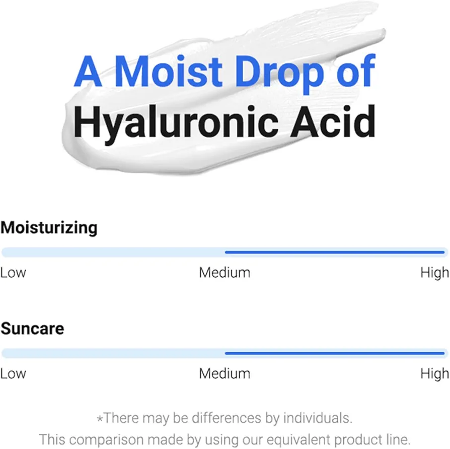 Isntree - Hyaluronic Acid Watery Sun Gel 50ml 8