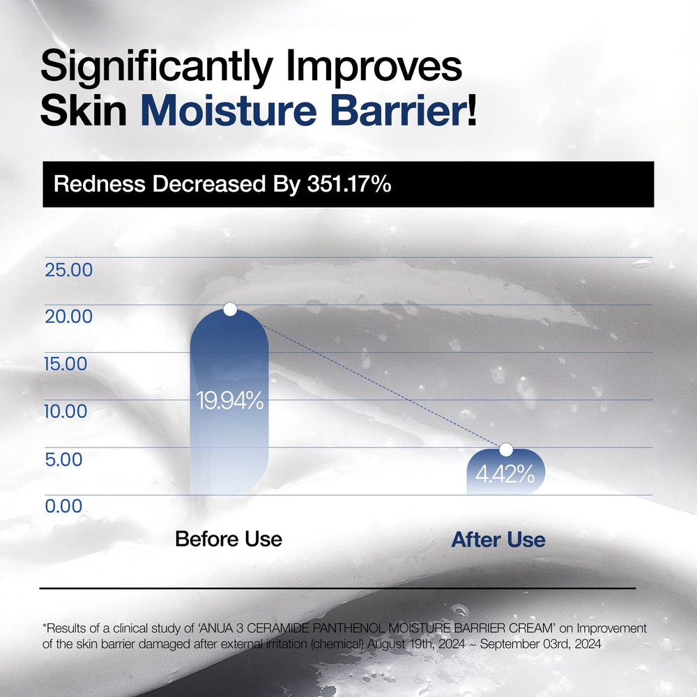 Anua - 3 Ceramide Panthenol Moisture Barrier Cream 100ml 4