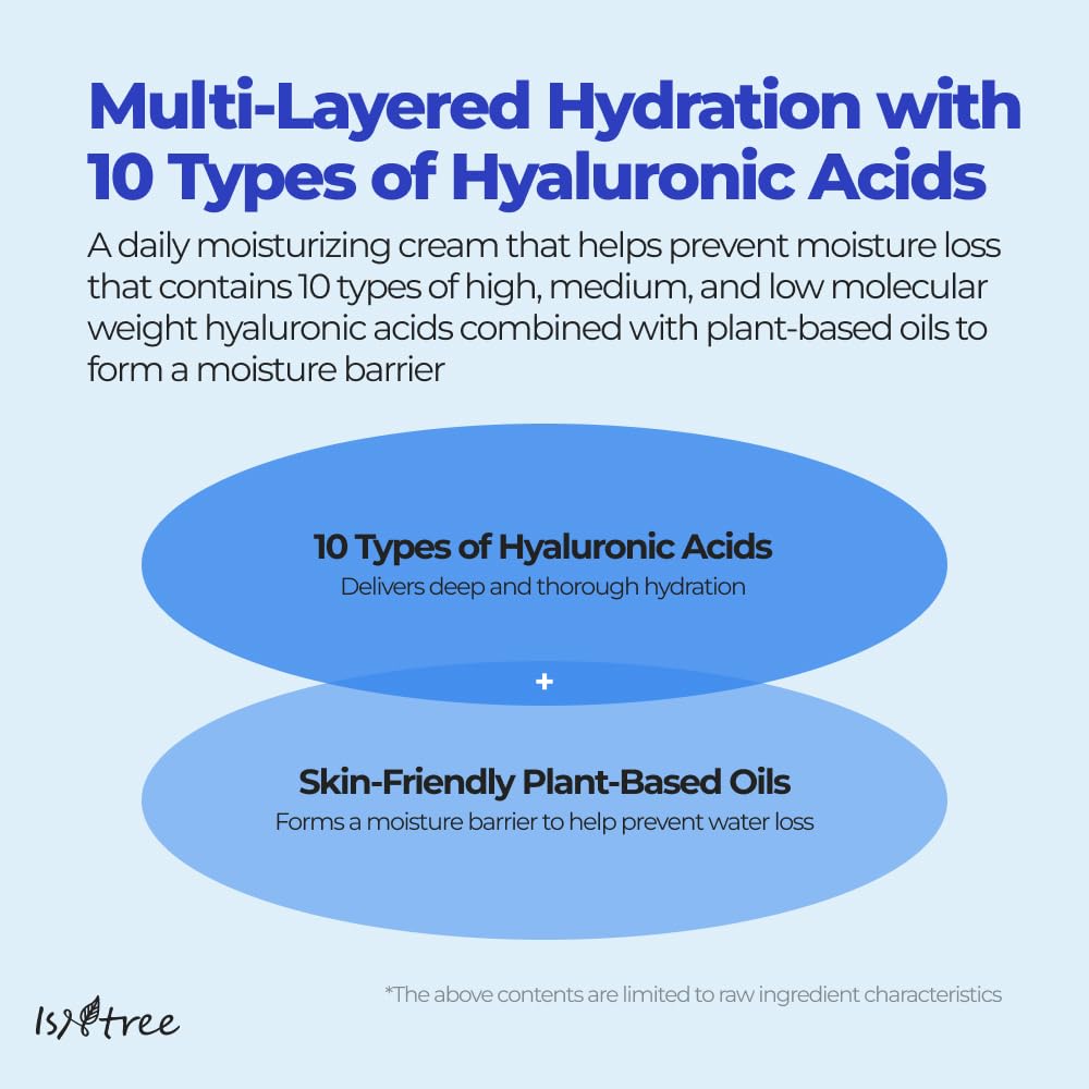 Isntree - Hyaluronic Acid Moist Cream 100ml  6