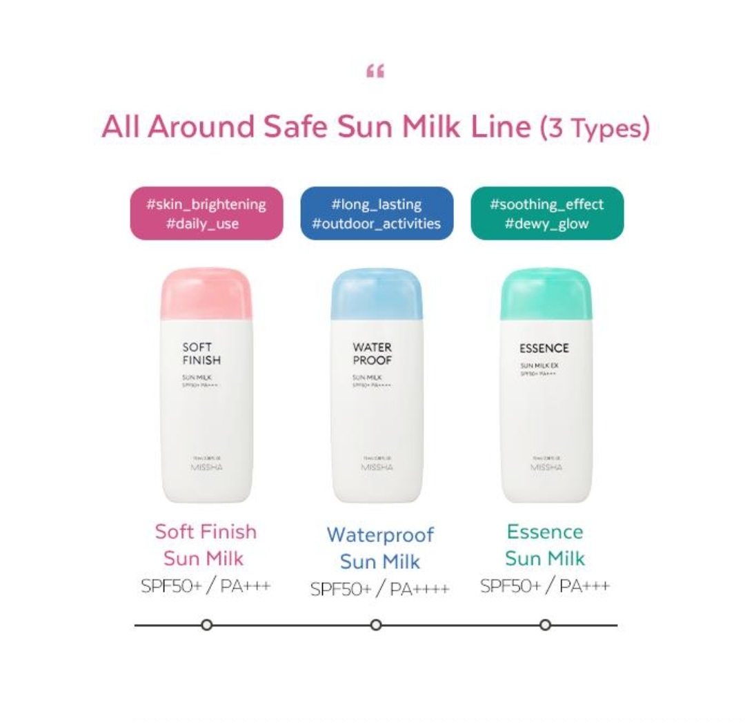 MISSHA - All-Around Safe Block Soft Finish Sun Milk SPF50+ PA+++ 70ml 9