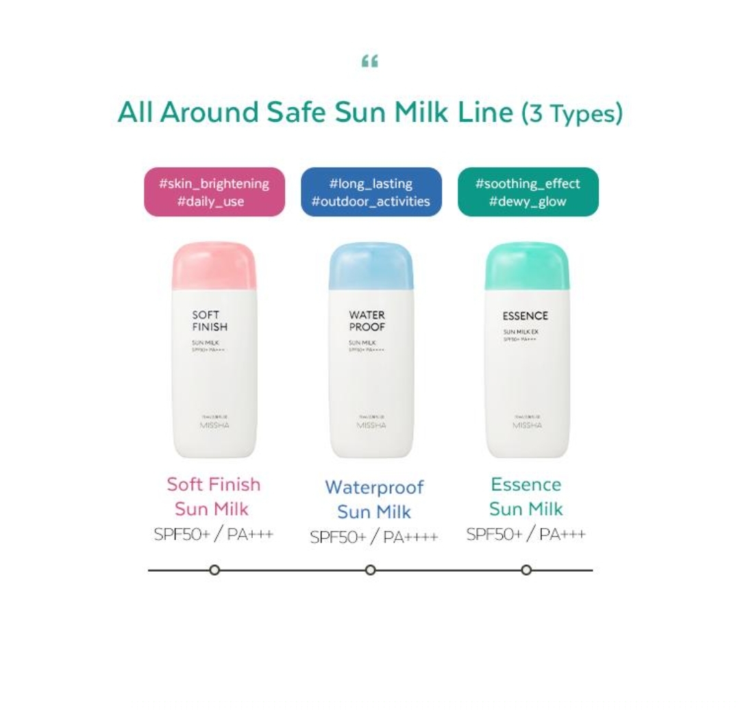 MISSHA - All-Around Safe Block Essence Sun Milk EX SPF 50+ PA+++ 70ml 9