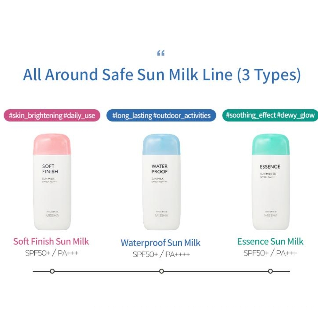 MISSHA - All Around Safe Block Waterproof Sun Milk SPF 50+ PA++++ 70ml 9