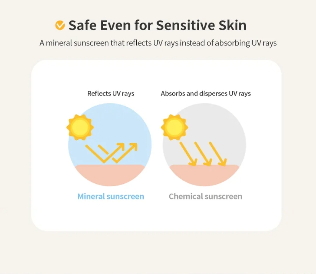 MISSHA - All Around Safe Block Cotton Sun SPF50+ 50ml 7