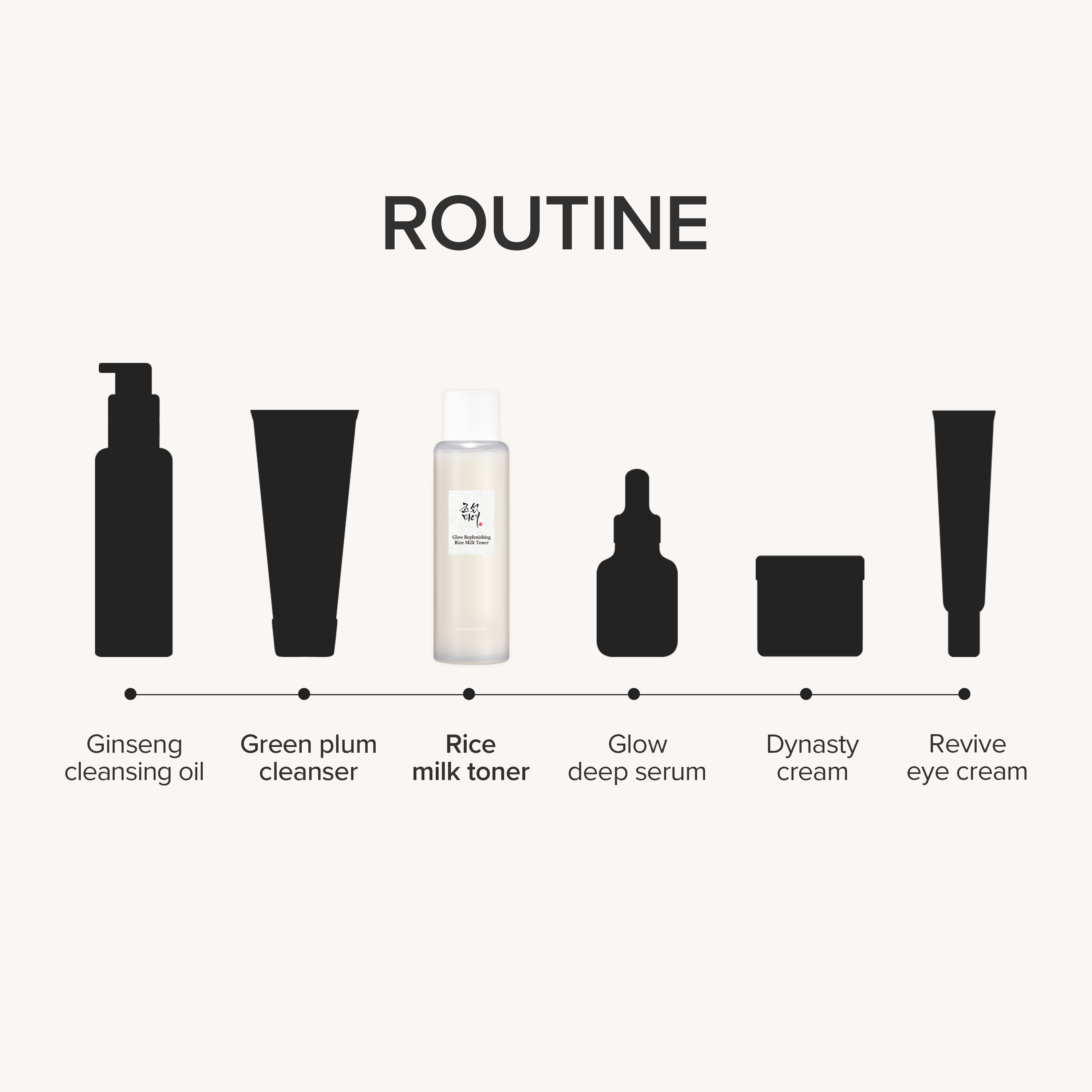 Beauty of Joseon Glow Replenishing Rice Milk Toner 150ml 6