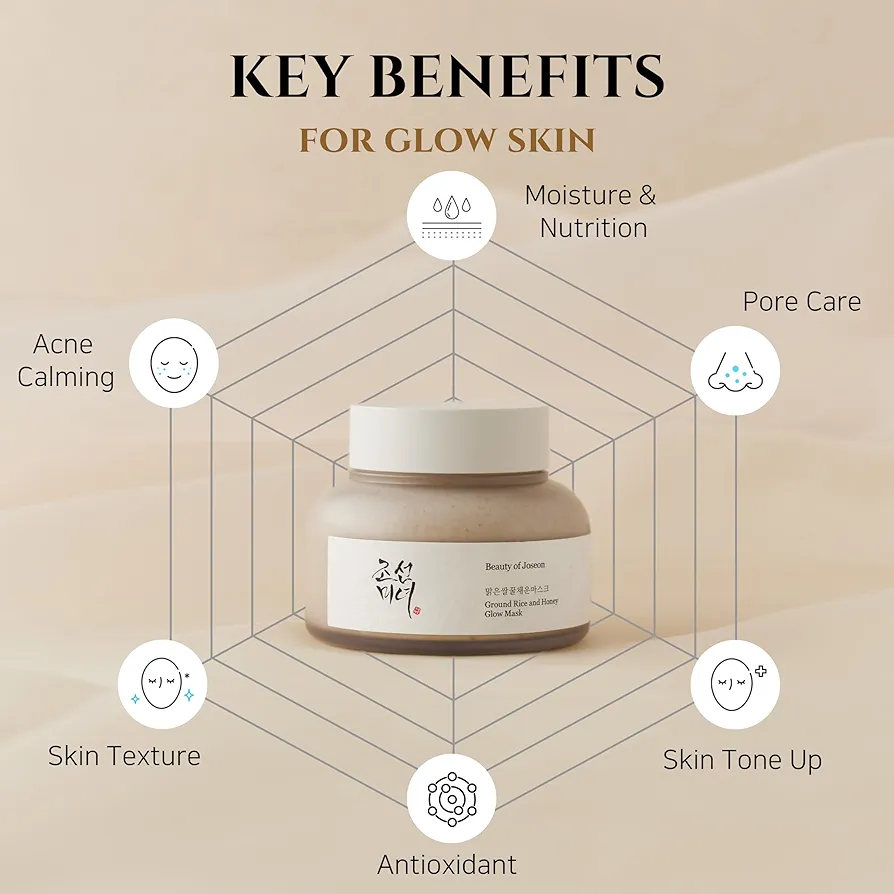 Beauty of Joseon – Ground Rice and Honey Glow Mask 150ml 8