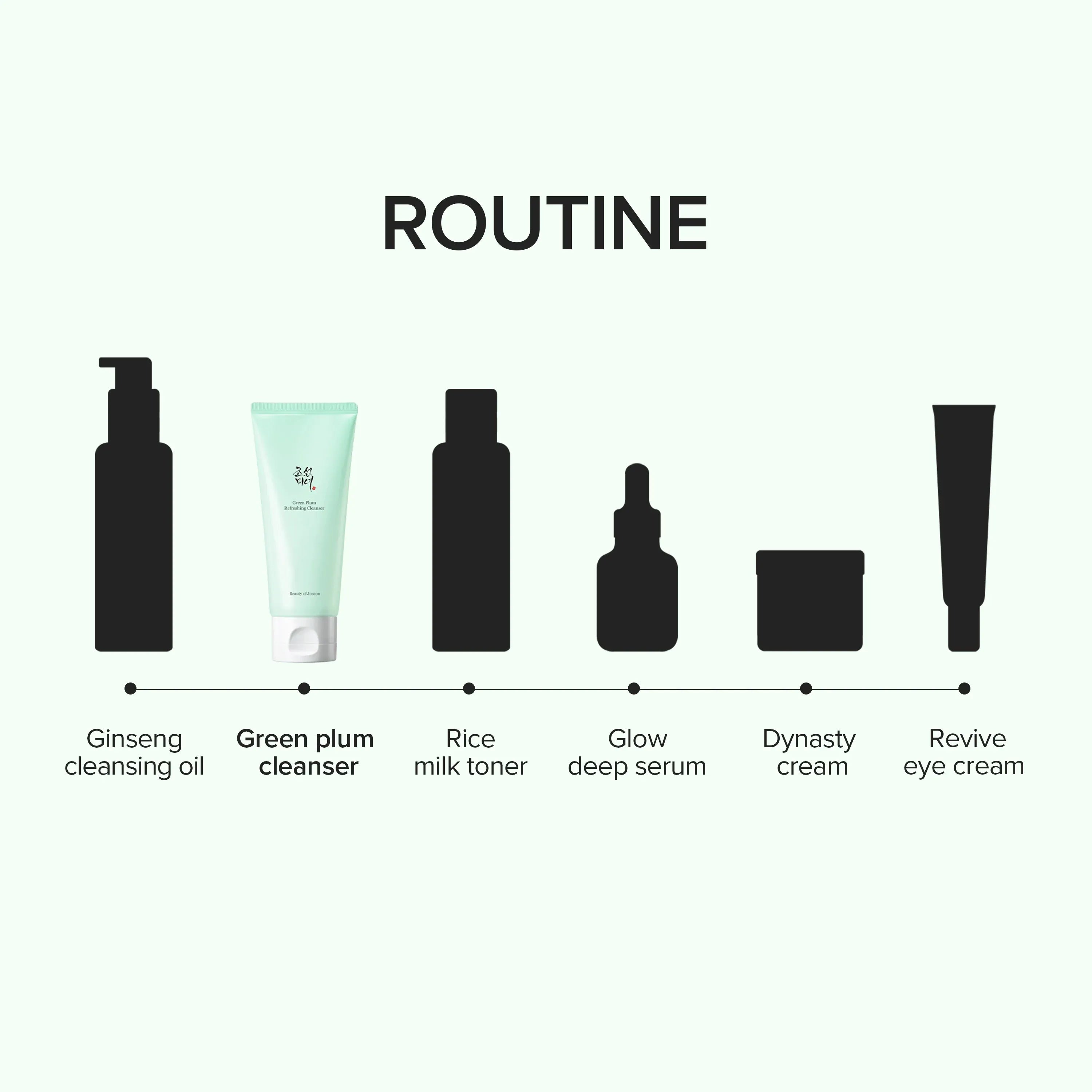 Beauty of Joseon - Green Plum Refreshing Cleanser 100ml  6