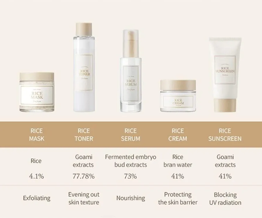 I'm from - Rice Sunscreen SPF50+ PA++++ 50ml 9