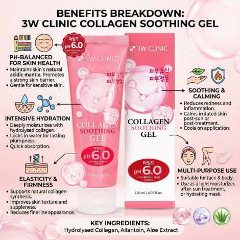3W CLINIC pH 6.0 Collagen Soothing Gel 120ml 4