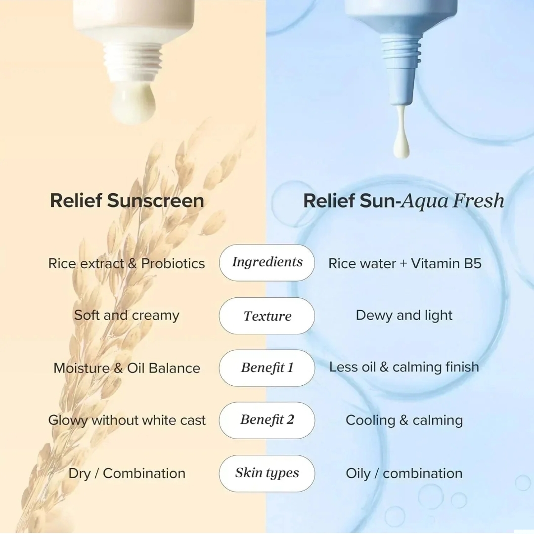 Beauty of Joseon - Relief Sun: Rice + Probiotics SPF 50+ PA++++ 50ml 9