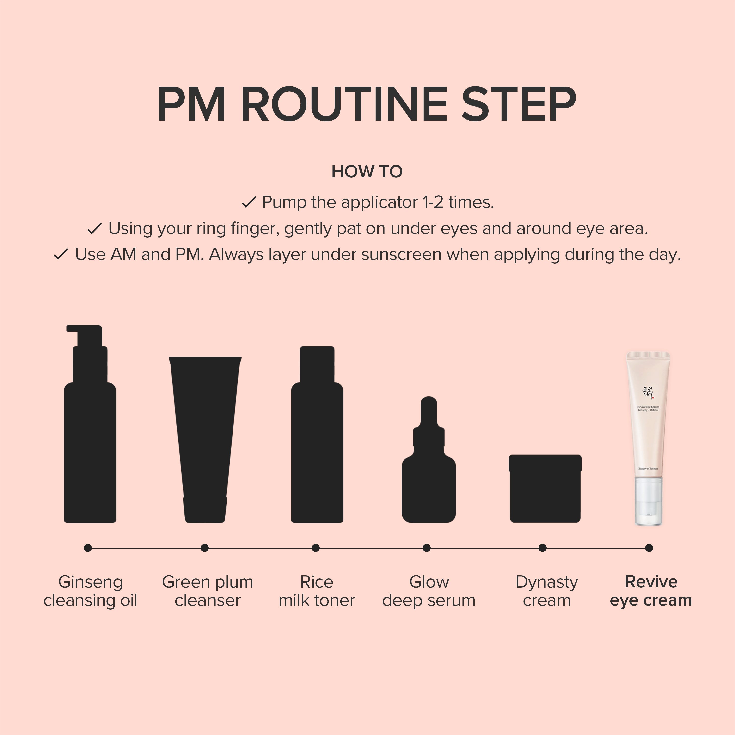 Beauty of Joseon - Revive Eye Serum 30ml  4