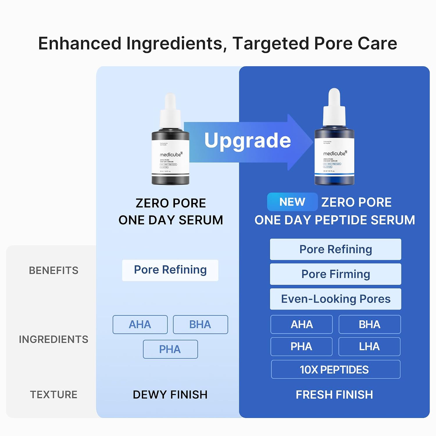 medicube - Zero Pore One Day Peptide Serum 30ml 3