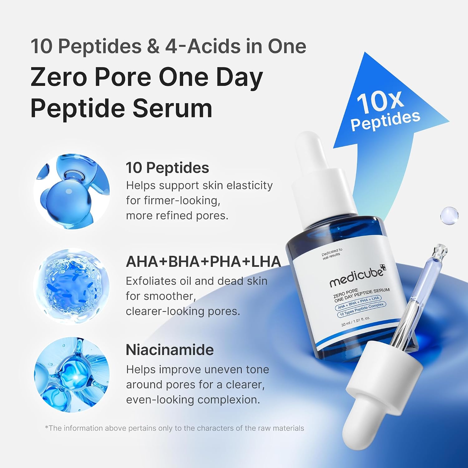 medicube - Zero Pore One Day Peptide Serum 30ml 4